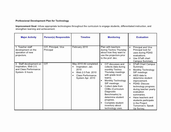 Professional Development Plan Sample for Teachers Unique Professional Development Plan for Technology