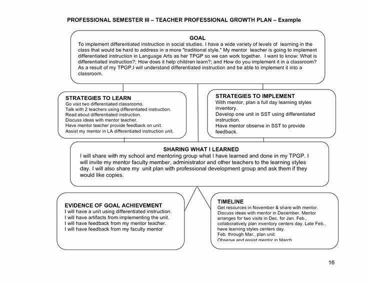 Professional Development Plan Sample Lovely Learning Plans or Goals for Teachers