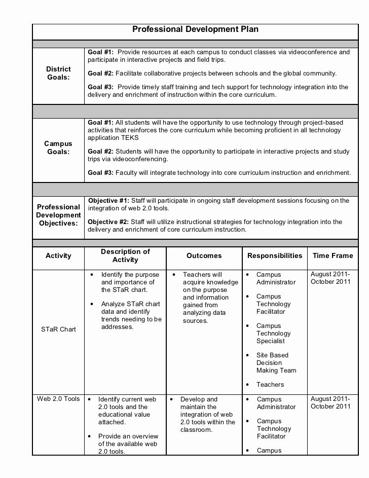 Professional Development Plan Sample Unique Technology Professional Development Action Plan