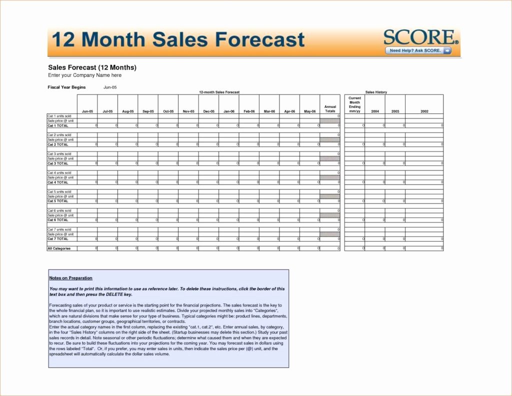 Profit and Loss Template for Self Employed Lovely Profit and Loss Statement for Self Employed