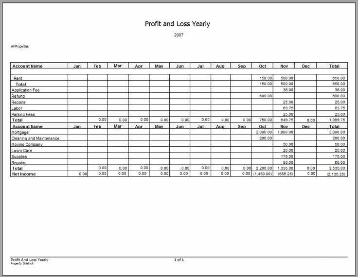 Profit and Loss Template for Self Employed Luxury Profit Loss Statement Template Self Employed Barber