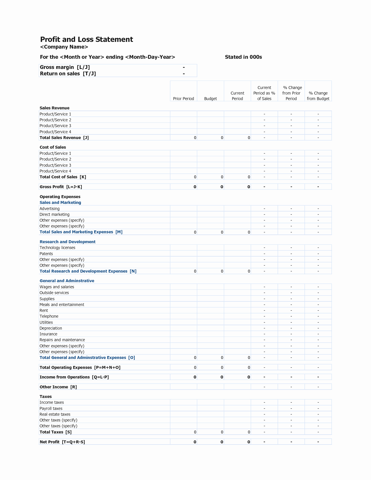 Profit and Loss Template for Self Employed New Business Profit and Loss Statement for Self Employed Mughals