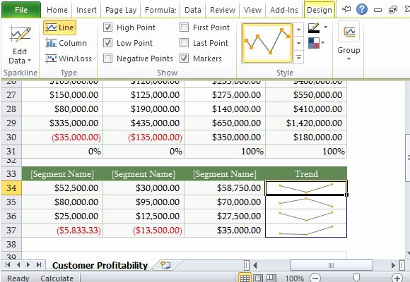 Profitability Analysis Template Best Of How to Easily Perform A Customer Profitability Analysis In