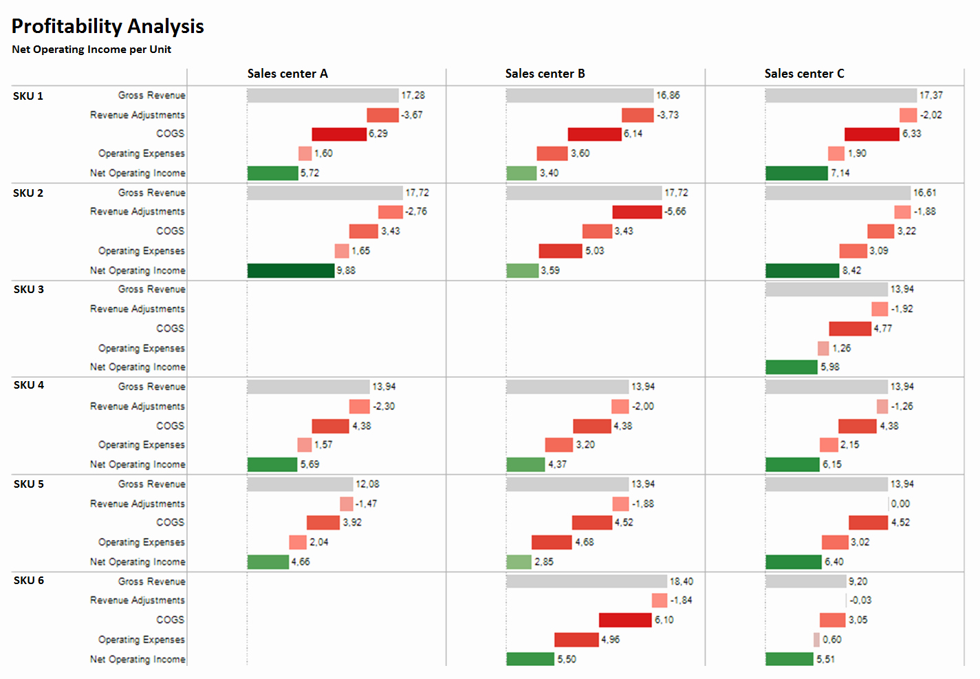 Profitability Analysis Template Best Of Profitability Analysis Net Operating In E Per Unit