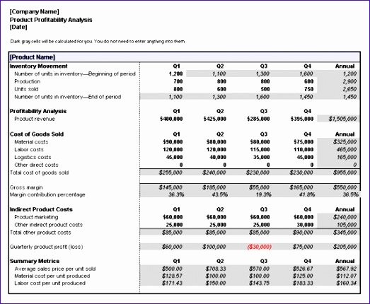 Profitability Analysis Template Elegant 10 Project Gantt Chart Template Excel Exceltemplates