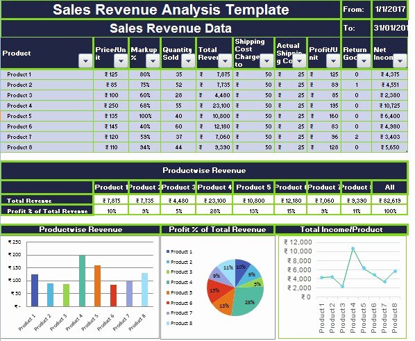 Profitability Analysis Template Elegant 11 Financial Analysis Templates In Excel by Exceldatapro