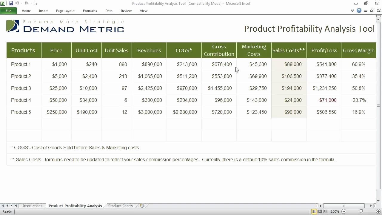 Profitability Analysis Template Elegant Product Profitability Analysis Template