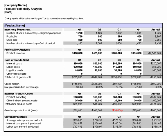 Profitability Analysis Template Inspirational Product Profitability Analysis Business