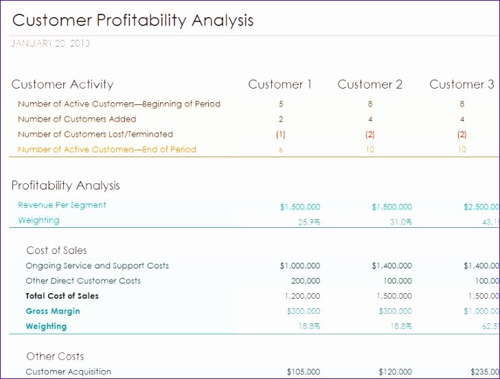 Profitability Analysis Template Luxury 6 Cost Analysis Excel Template Exceltemplates