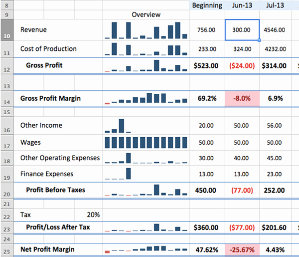 Profitability Analysis Template New Free Business Plan Template Get Free Sample [updated for