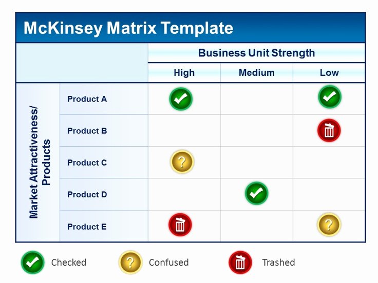 Profitability Analysis Template Unique Mckinsey Matrix Powerpoint Template Product Profitability