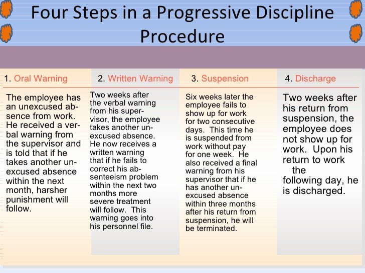 Progressive Discipline Template Fresh Session 9