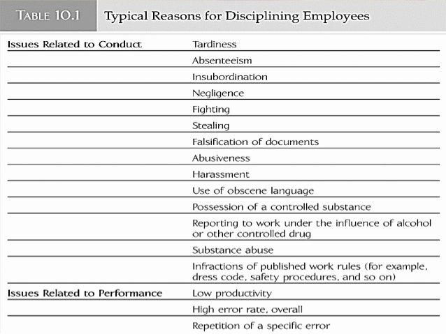 Progressive Discipline Template Unique Employee Discipline and Grievance Handling