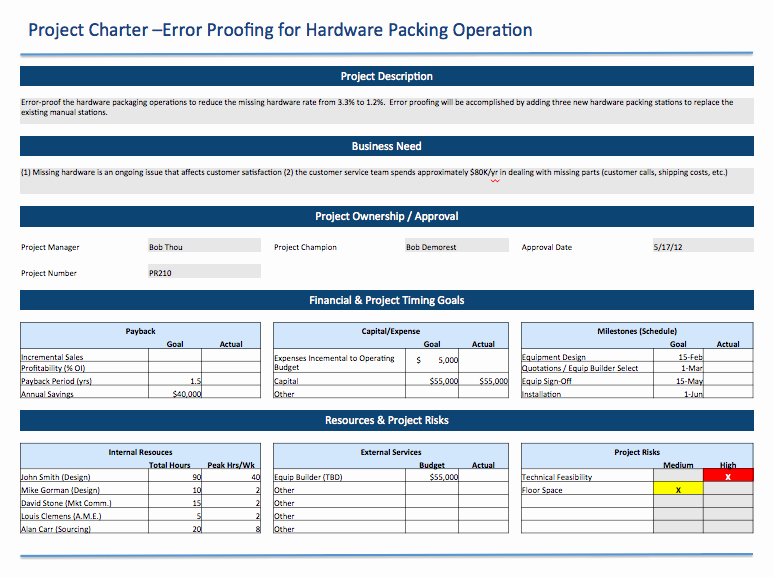 Project Charter Template Excel Beautiful Project Charter – Project Management tools