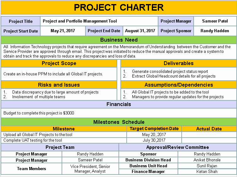 Project Charter Template Excel Luxury Project Charter Template Ppt Download Pmp