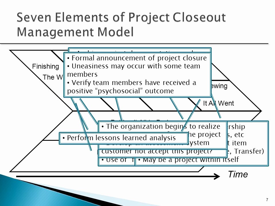 Project Closeout Checklist Sample Unique Project Close Out and Termination Ppt Video Online