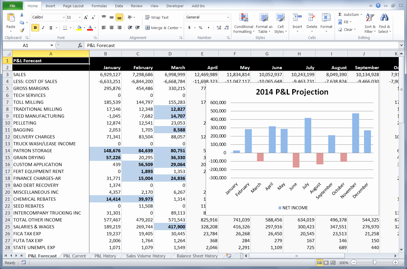 Project Data Sheet Template Inspirational Excel Spreadsheet Templates Sample