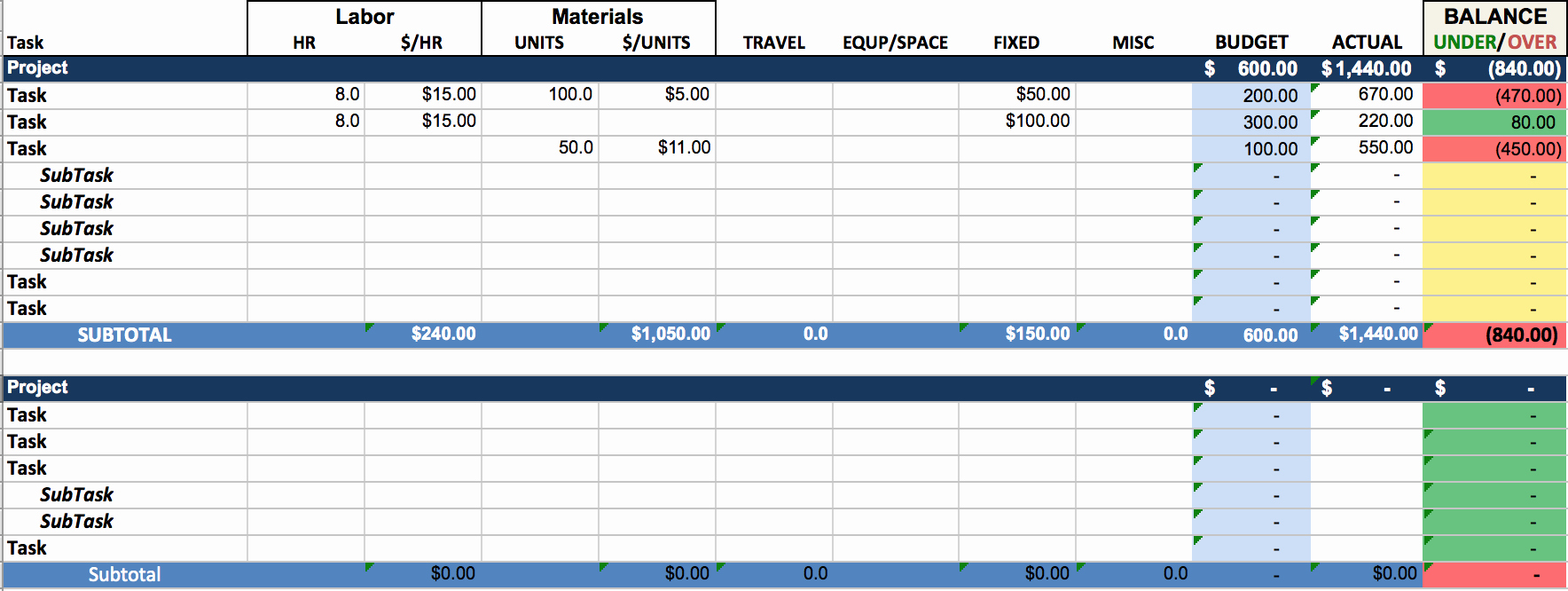 Project Data Sheet Template Inspirational Free Excel Project Management Templates