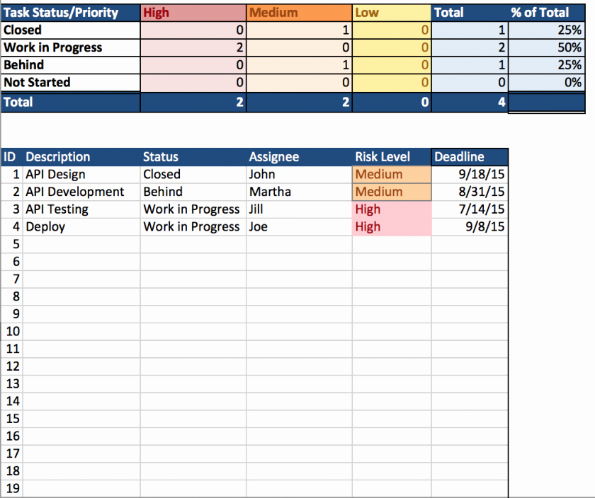 Project Data Sheet Template Unique Multiple Project Tracking Template Excel Download Spread