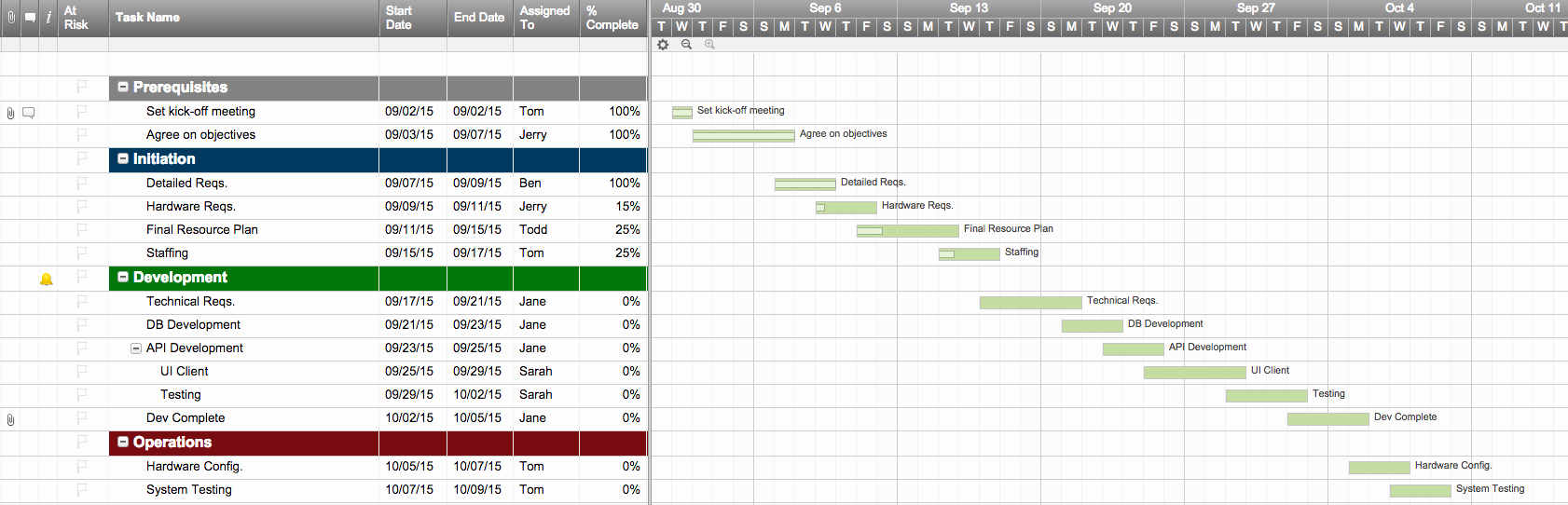 Project Plan Examples Excel Best Of top Project Plan Templates for Excel