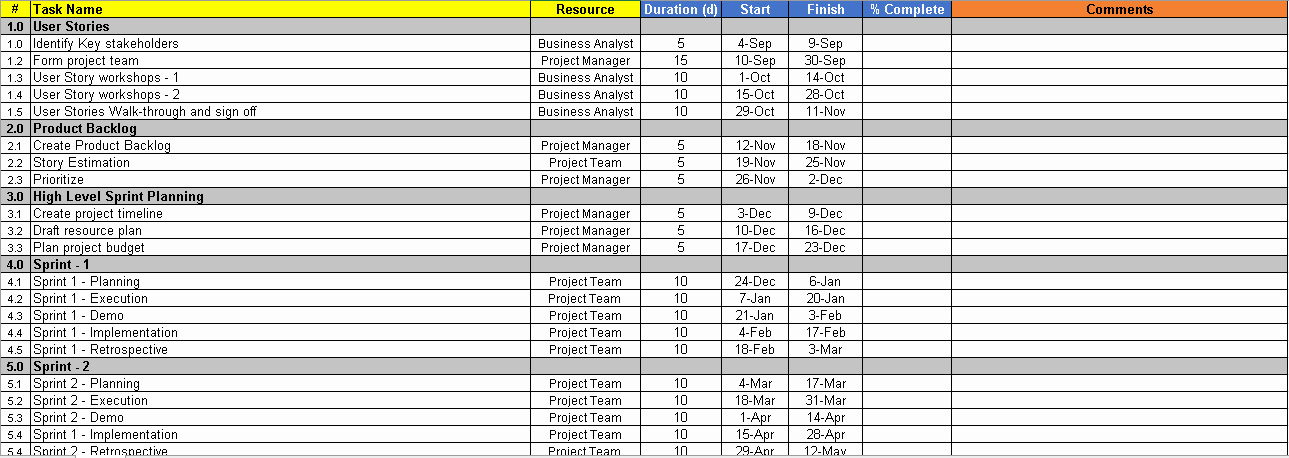 Project Plan Examples Excel Elegant Agile Project Planning 6 Project Plan Templates Free