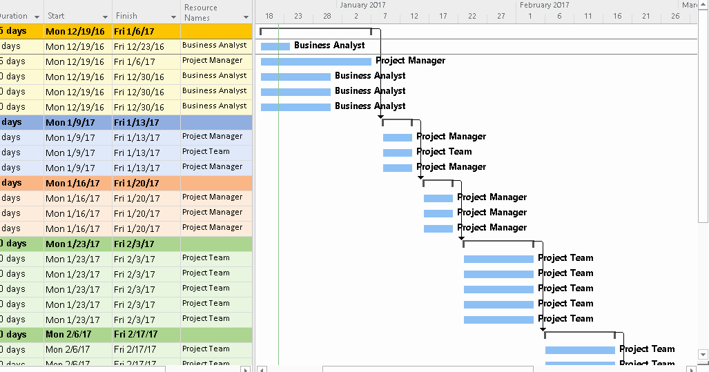 Project Plan Examples Excel Fresh Agile Project Plan Template Samples Free Download Excel