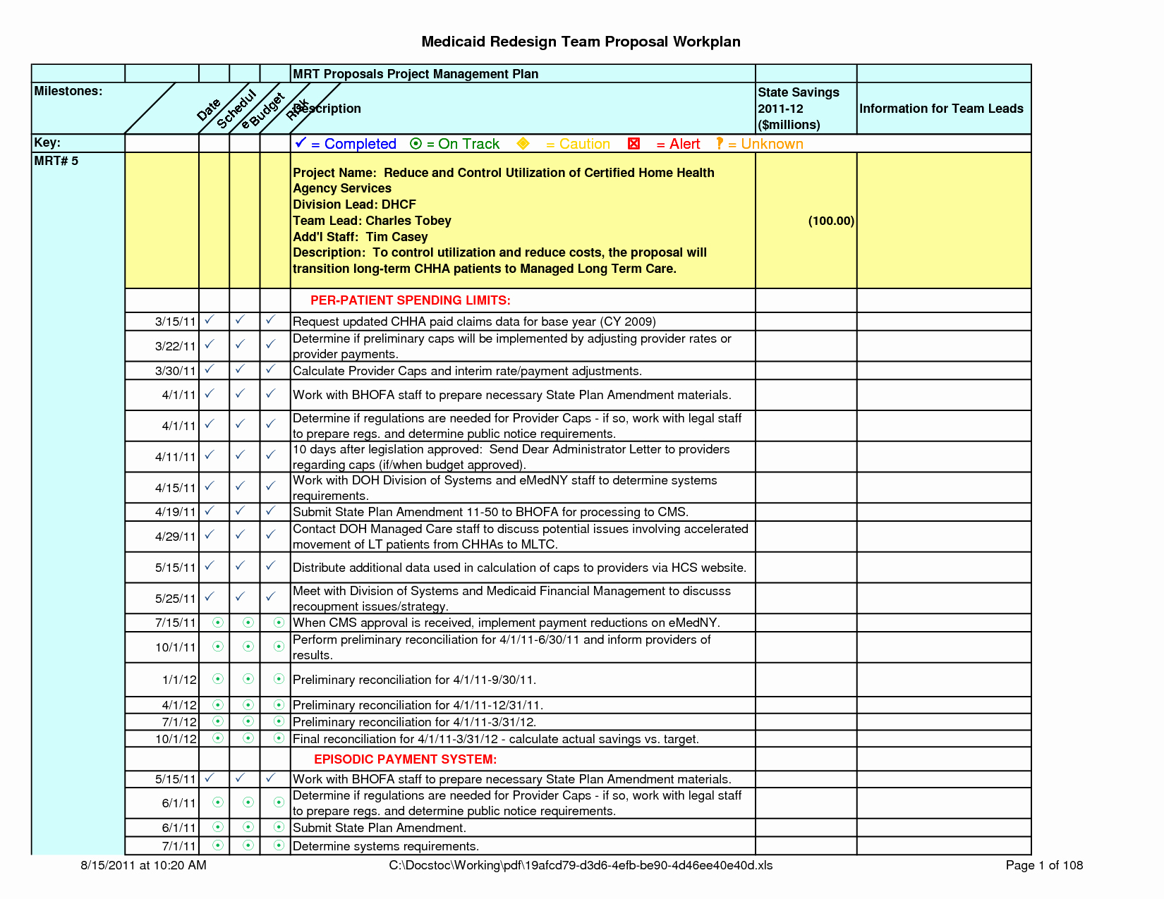 Project Plan Examples Excel Luxury Project Plan Template Excel