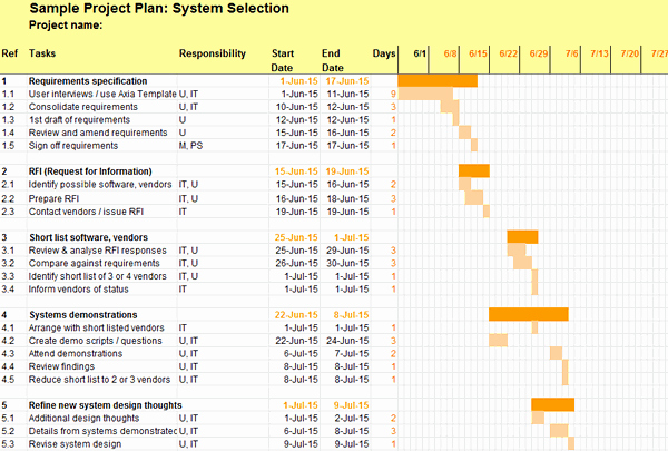Project Plan Examples Excel New Sample Project Plan for Packaged System Selection