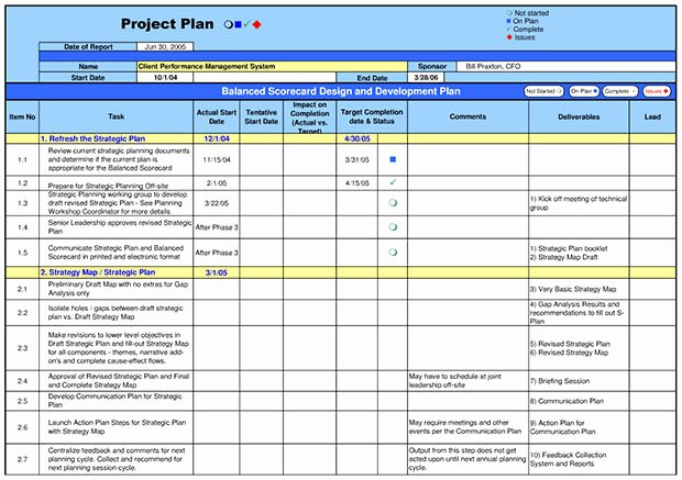 Project Plan Examples Excel New Sample Project Plan Template