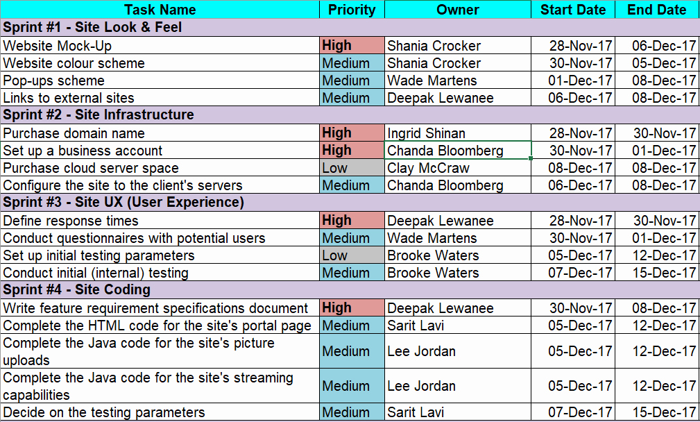 Project Plan Examples Excel Unique 11 Migration Project Plan Examples Pdf