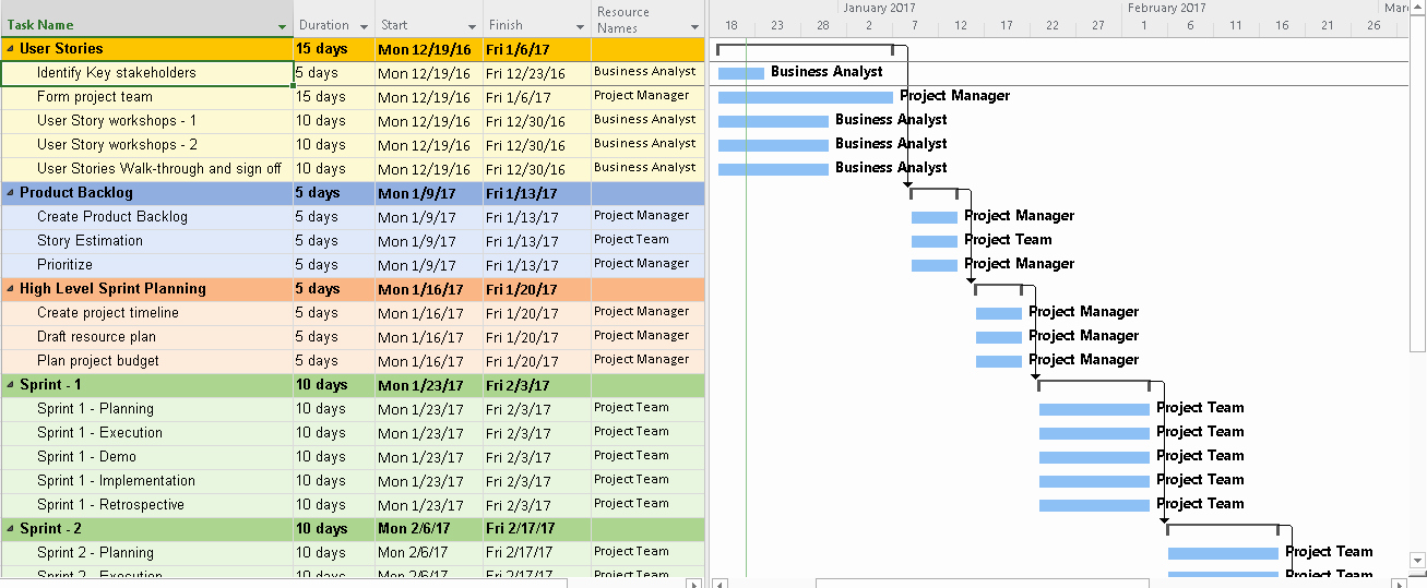 Project Plan Examples Excel Unique Agile Project Planning 6 Project Plan Templates Free