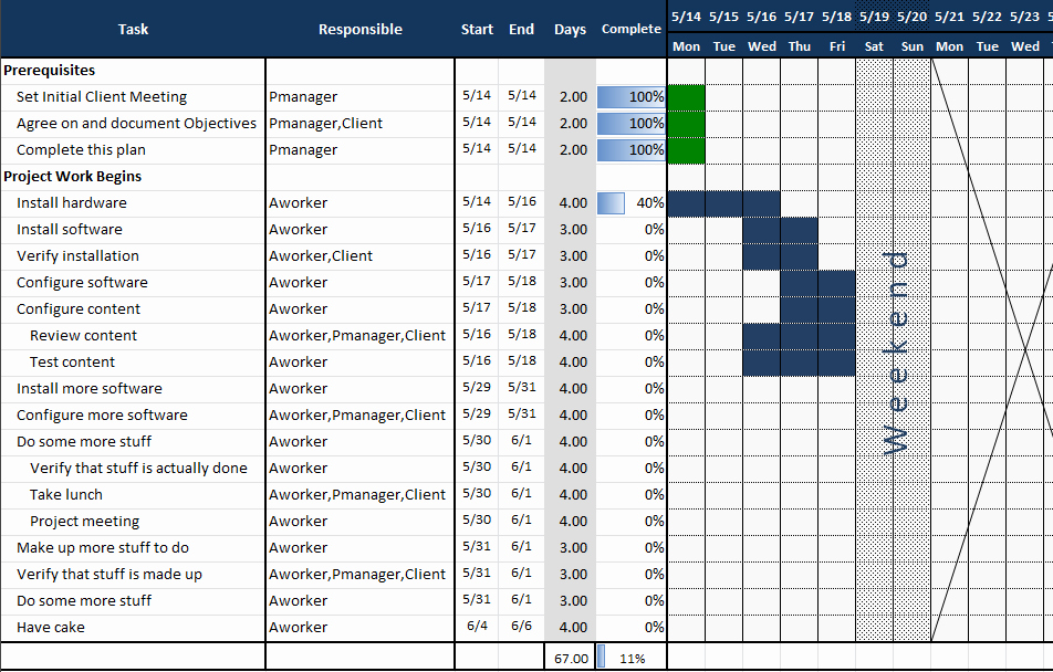 Project Plan Examples Excel Unique Excel