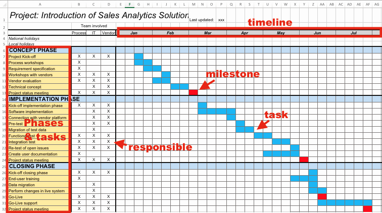 Project Plan Template Excel Free Best Of 5 Proven Project Templates for Free