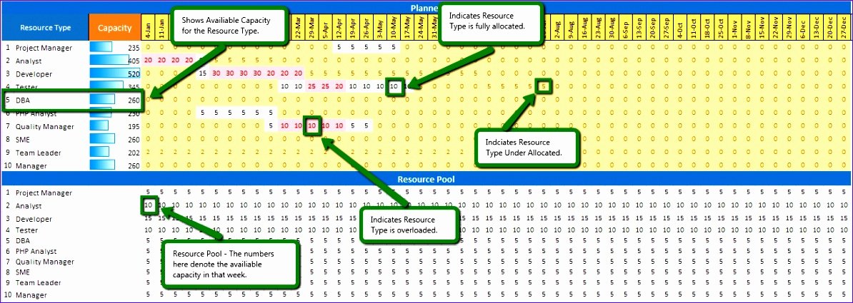 Project Plan Template Excel Free Best Of 7 Free Manpower Planning Template Excel Exceltemplates