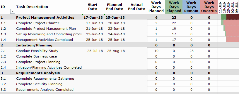 Project Plan Template Excel Free Best Of Excel Project Plan Template [with Project Tasks]