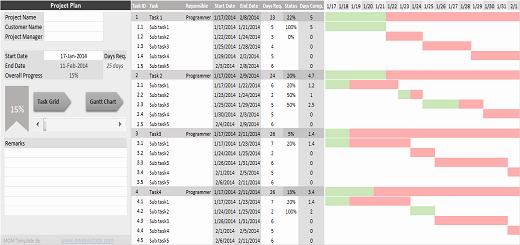 Project Plan Template Excel Free Best Of Mom format Minutes Of Meeting Excel Template Free Download