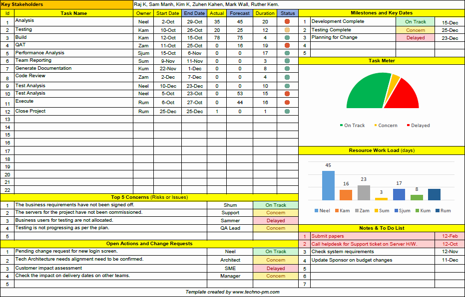 Project Plan Template Excel Free Best Of Project Management Templates Download 200 Templates