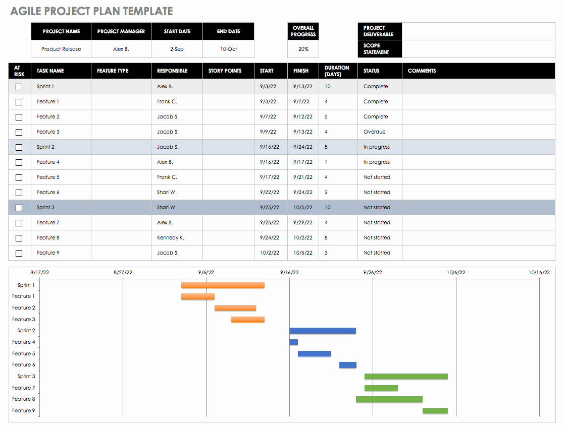 Project Plan Template Excel Free Elegant Free Agile Project Management Templates In Excel