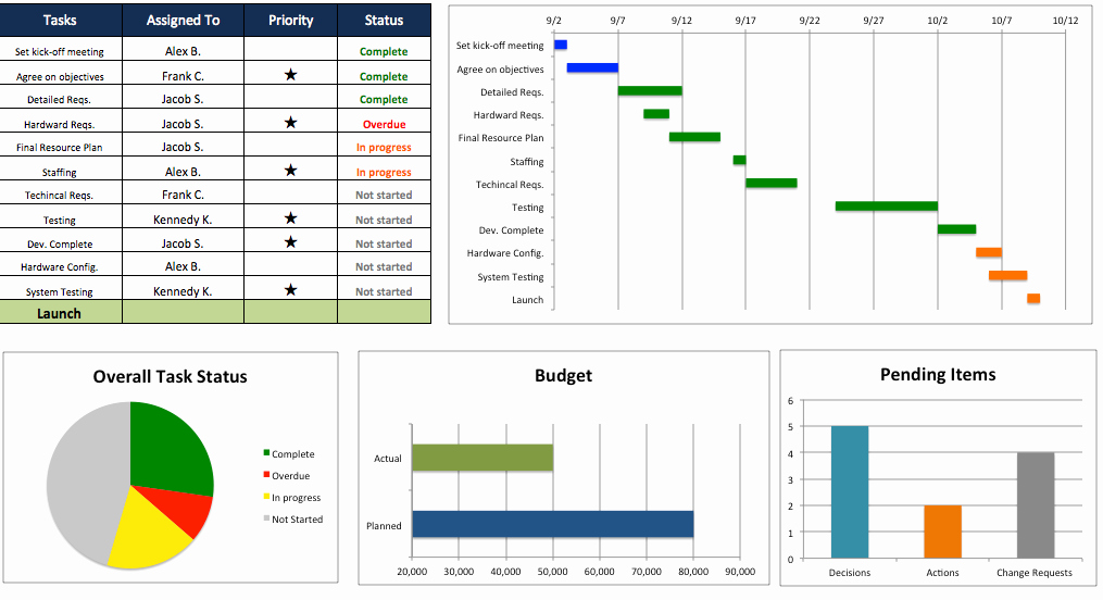 Project Plan Template Excel Free Elegant Free Excel Project Management Templates