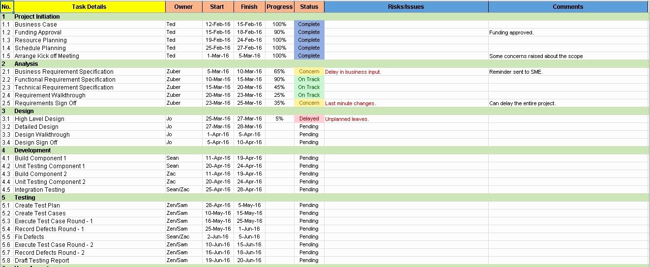 Project Plan Template Excel Free Elegant Simple Project Plan Template Free Download