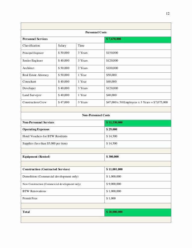 Project Recommendation Template Unique Re Mendation Report and Proposal Project