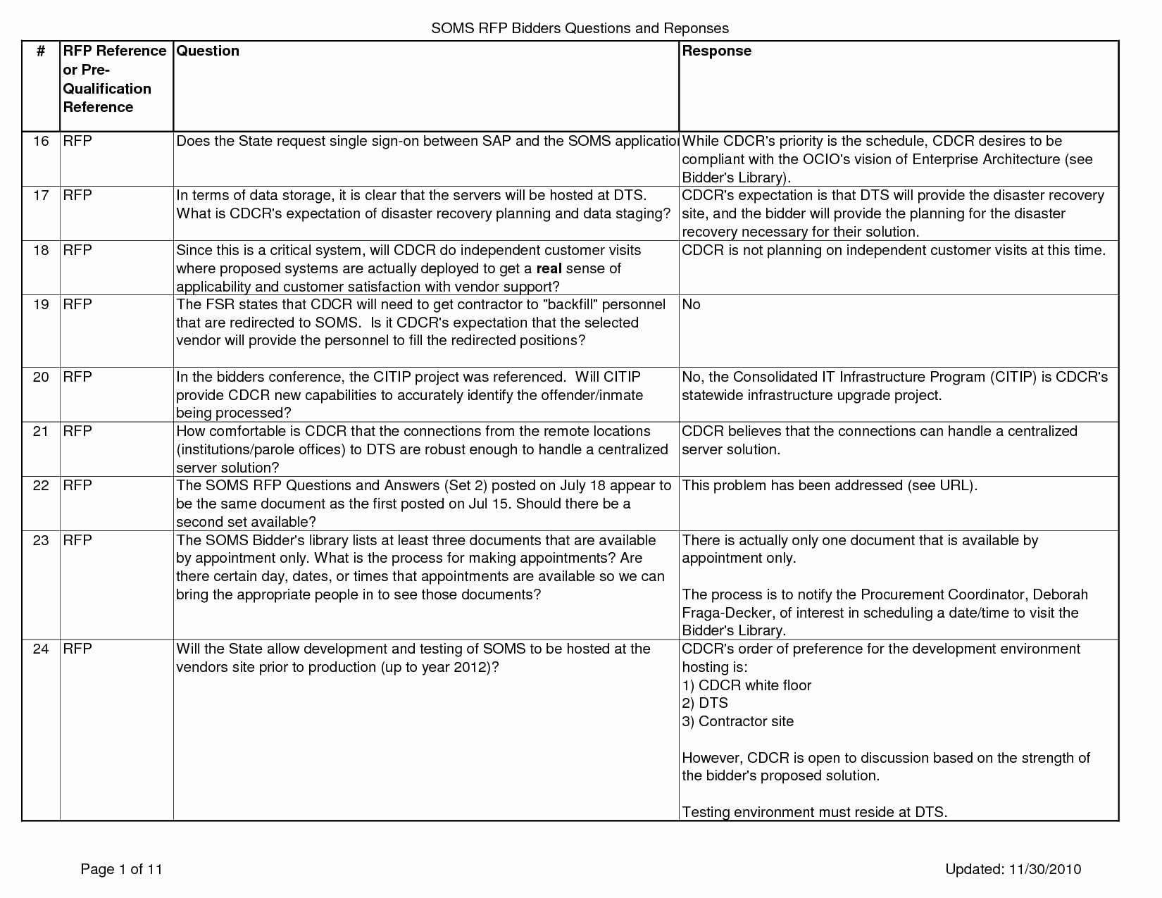 Project Requirements Document Example Awesome 12 Business Requirements Document Examples Pdf