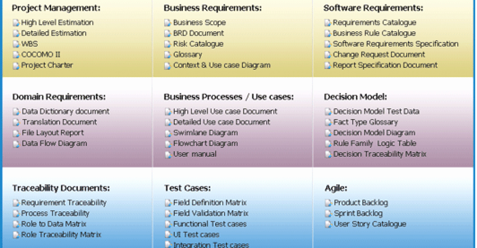 Project Requirements Document Example Beautiful How to Write Functional Requirement