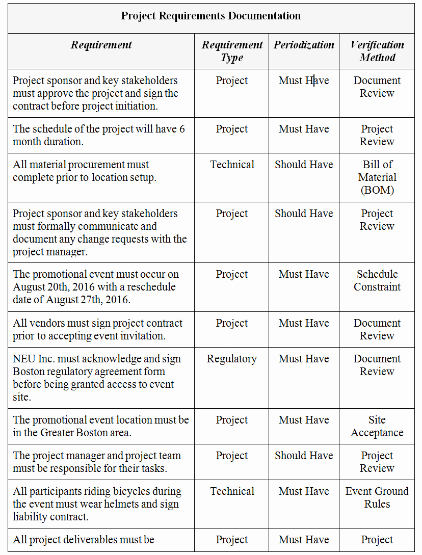 Project Requirements Document Example Inspirational Project Scope Management Plan—for “brighton Family