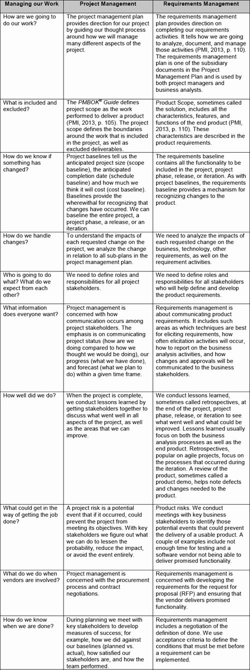 Project Requirements Document Example Luxury I Still Don T Have Time to Manage Requirements My Project