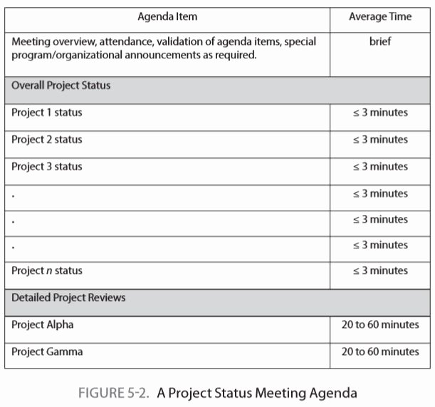 Project Status Meeting Agenda Awesome Project Status Meeting Frequency Saas Resource &amp; Project