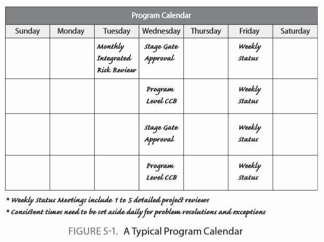 Project Status Meeting Agenda Best Of Project Status Meeting Frequency Saas Resource &amp; Project