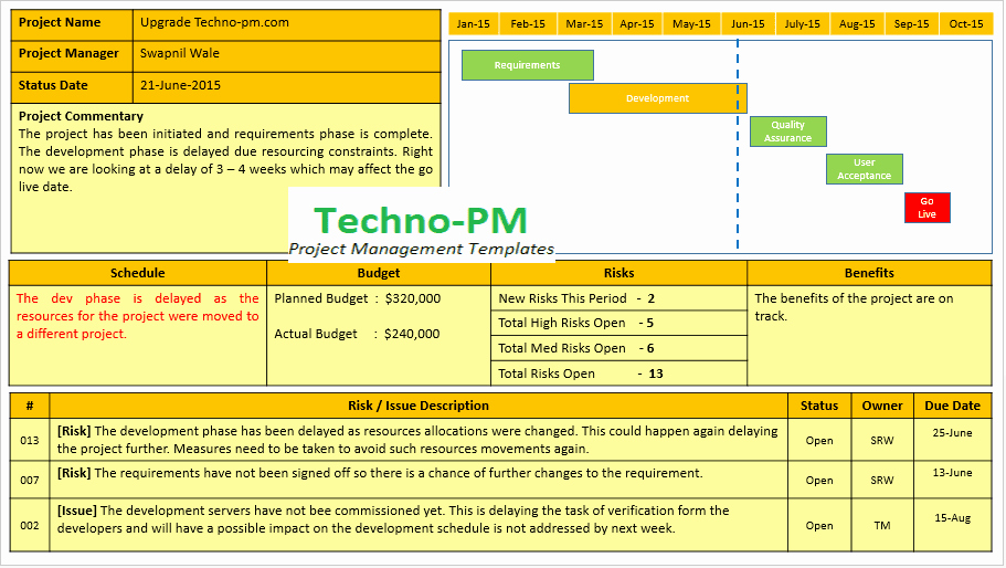 Project Status Meeting Template New Project Status Report Template 10 Download Project