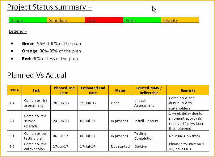 Project Status Meeting Template Project Status Meeting Template