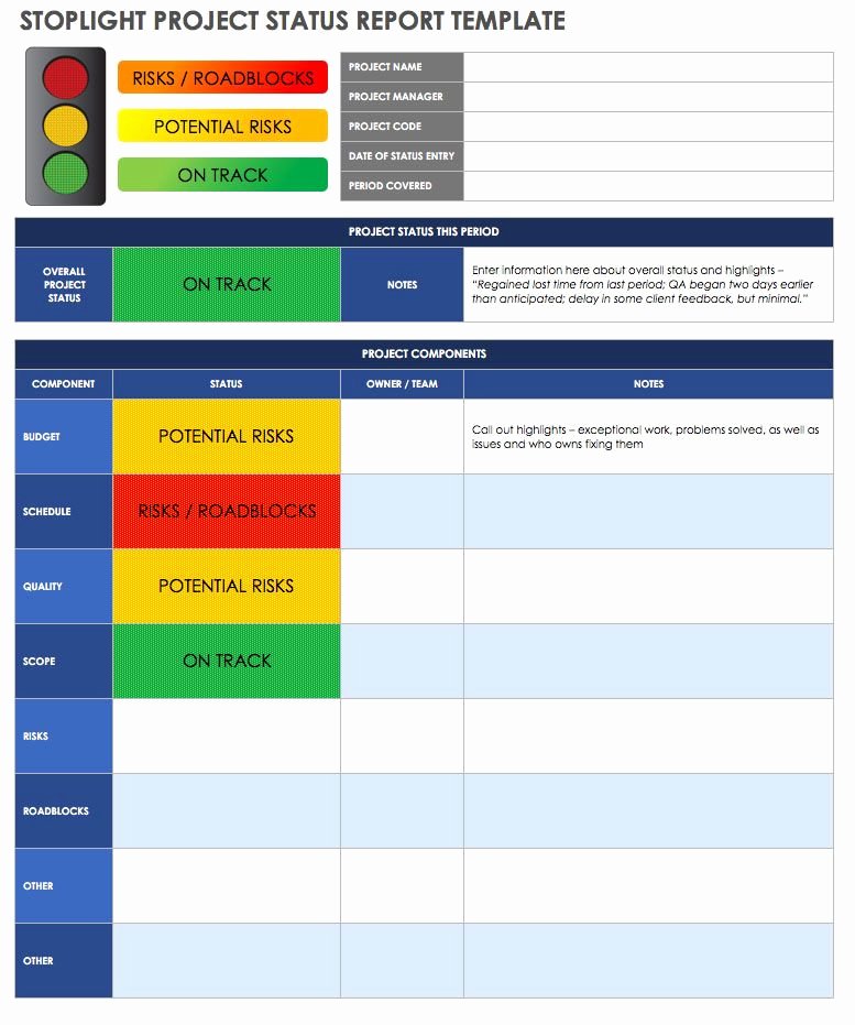 Project Status Meeting Template Unique How to Create An Effective Project Status Report